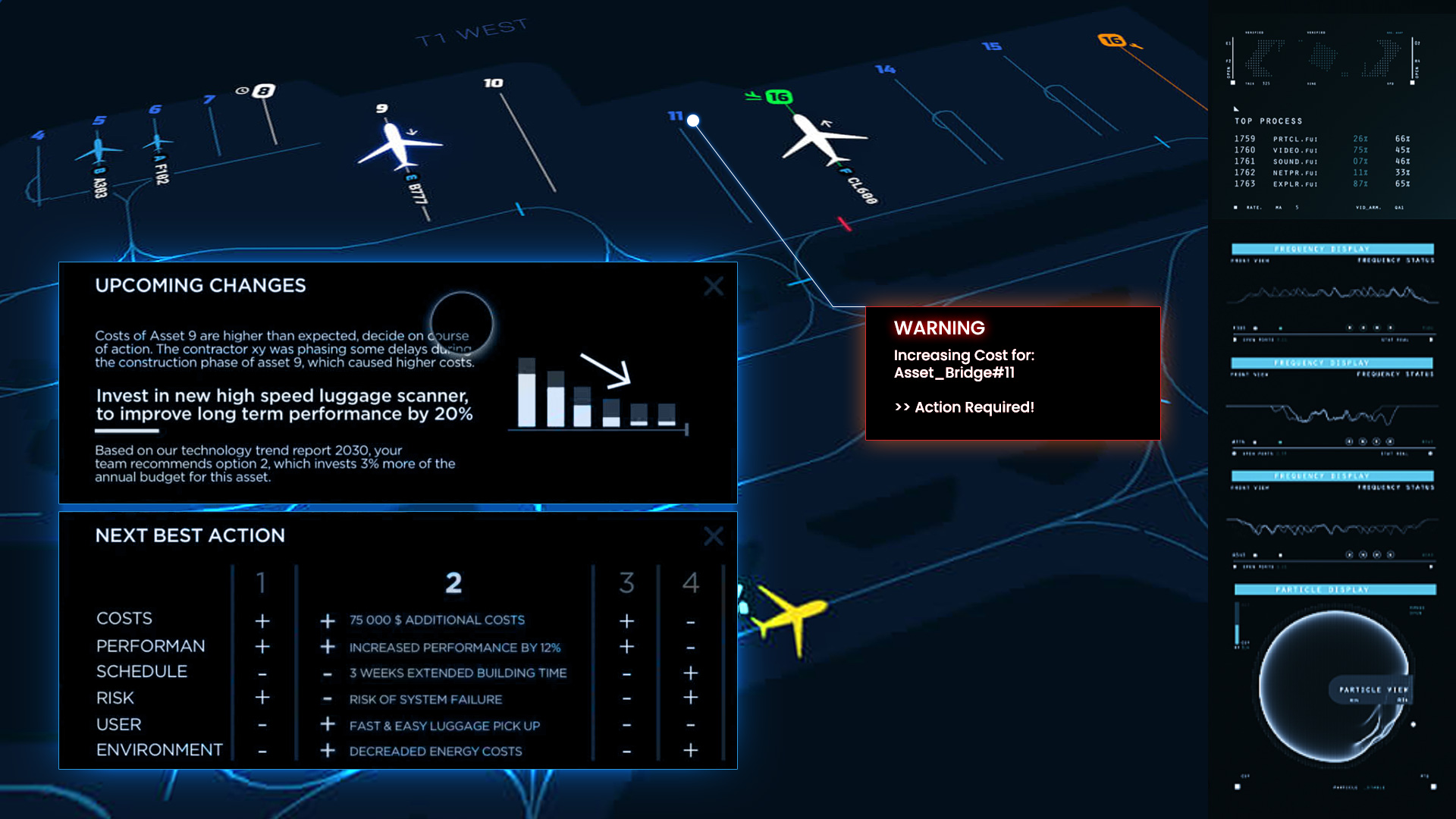 Airport 3D Digital Twin AI Insights